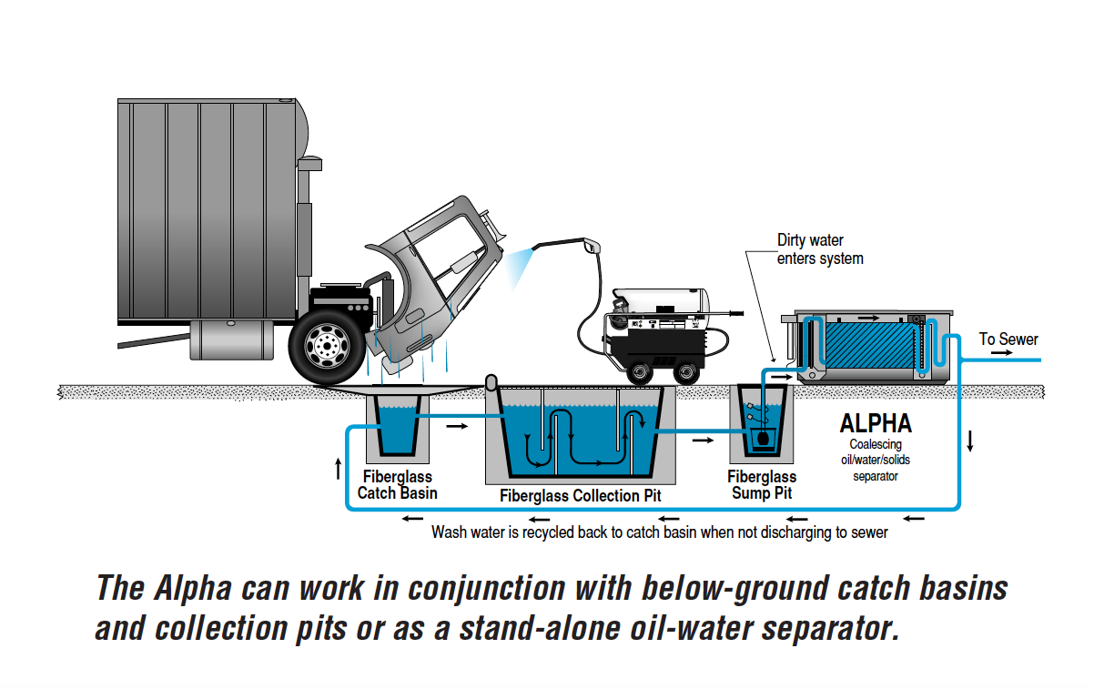Water Maze Alpha Oil-Water Separator